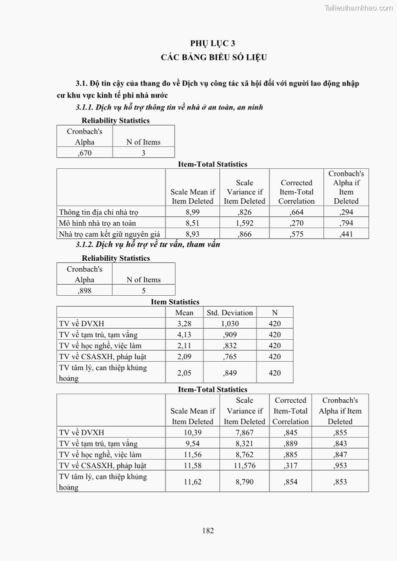 Luận án tiến sĩ công tác xã hội Dịch vụ công tác xã hội đối với người lao động nhập cư khu vực kinh tế phi nhà nước từ thực tiễn Thành phố Hồ Chí Minh - 16 Trang 192