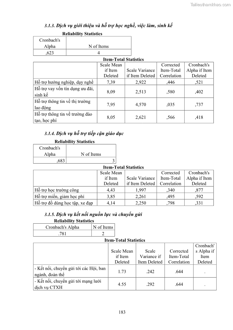 Luận án tiến sĩ công tác xã hội Dịch vụ công tác xã hội đối với người lao động nhập cư khu vực kinh tế phi nhà nước từ thực tiễn Thành phố Hồ Chí Minh - 17 Trang 193