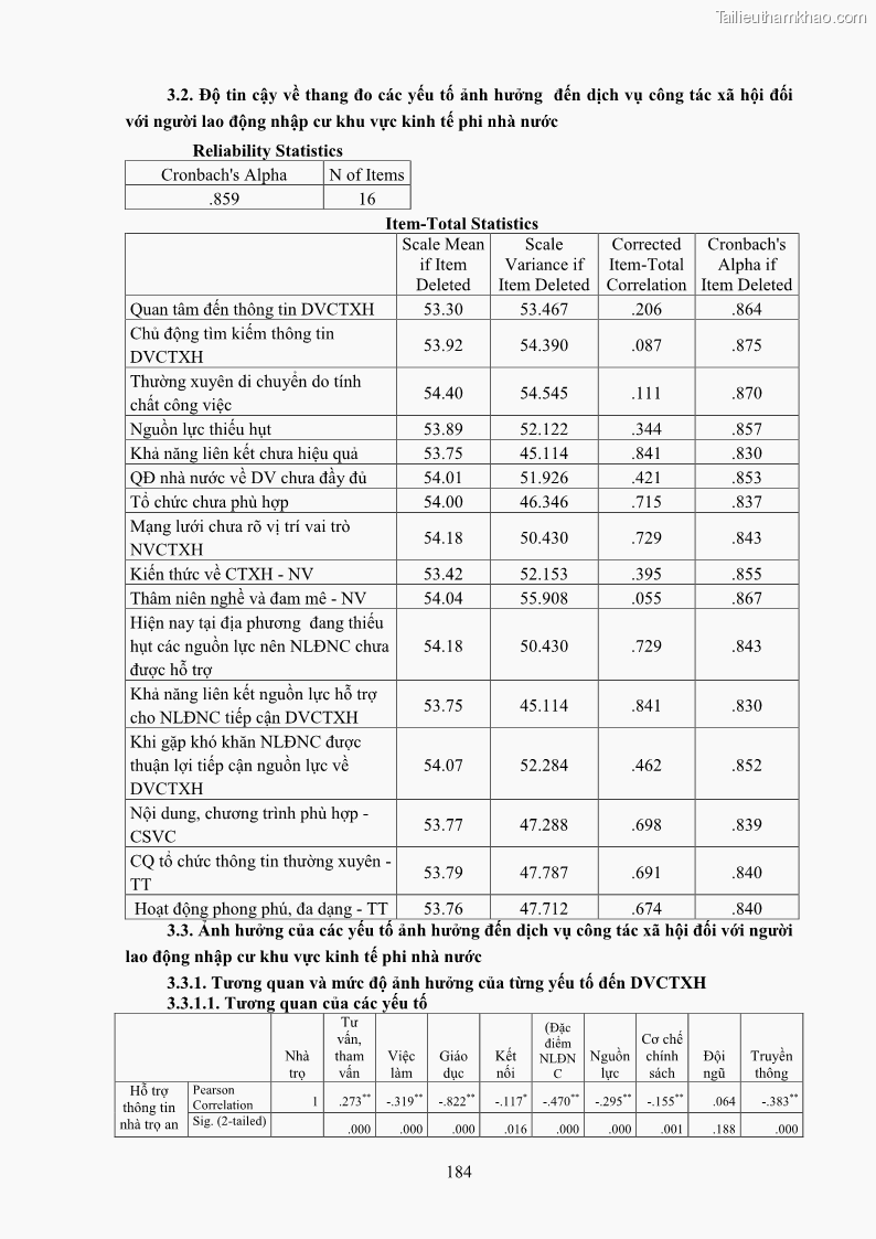 Luận án tiến sĩ công tác xã hội Dịch vụ công tác xã hội đối với người lao động nhập cư khu vực kinh tế phi nhà nước từ thực tiễn Thành phố Hồ Chí Minh - 17 Trang 194