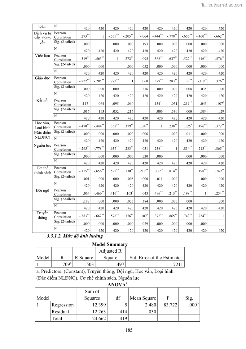 Luận án tiến sĩ công tác xã hội Dịch vụ công tác xã hội đối với người lao động nhập cư khu vực kinh tế phi nhà nước từ thực tiễn Thành phố Hồ Chí Minh - 17 Trang 195