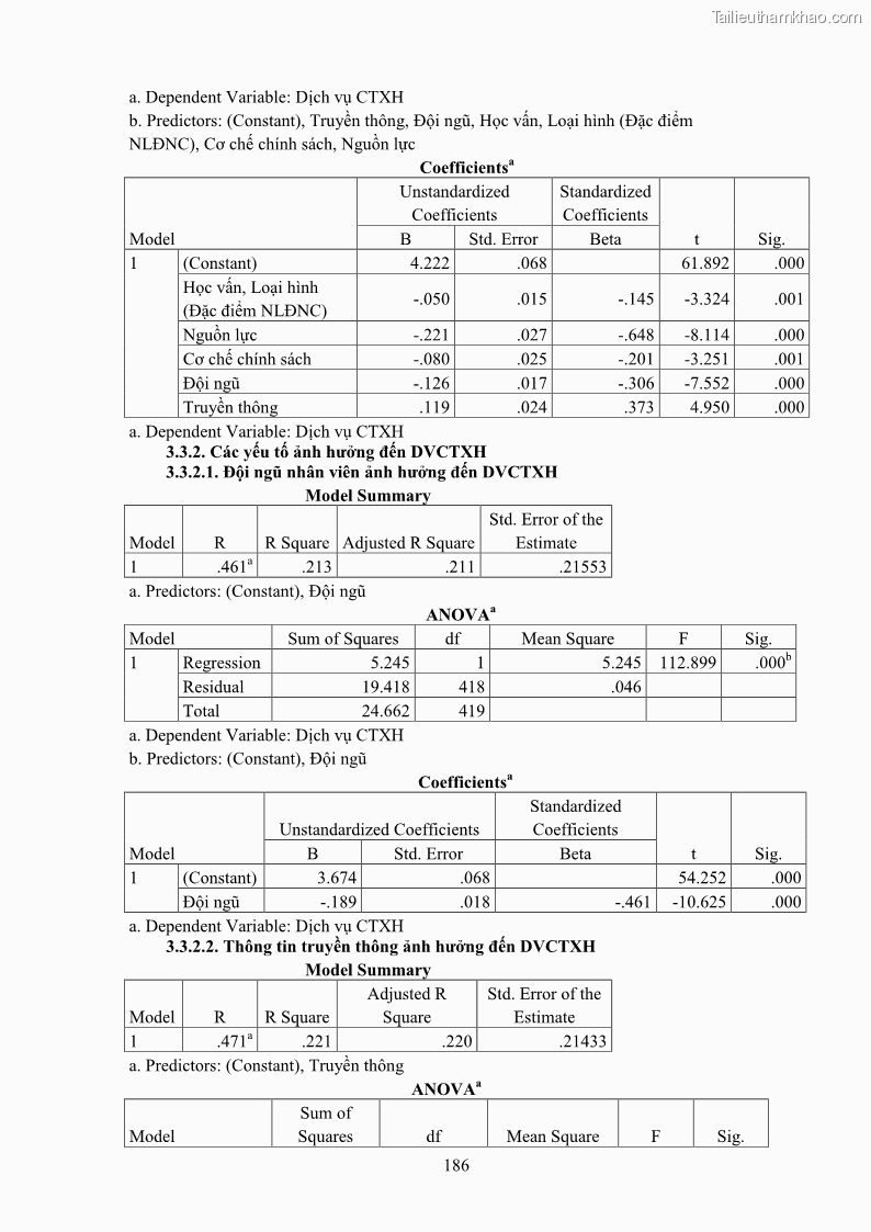 Luận án tiến sĩ công tác xã hội Dịch vụ công tác xã hội đối với người lao động nhập cư khu vực kinh tế phi nhà nước từ thực tiễn Thành phố Hồ Chí Minh - 17 Trang 196