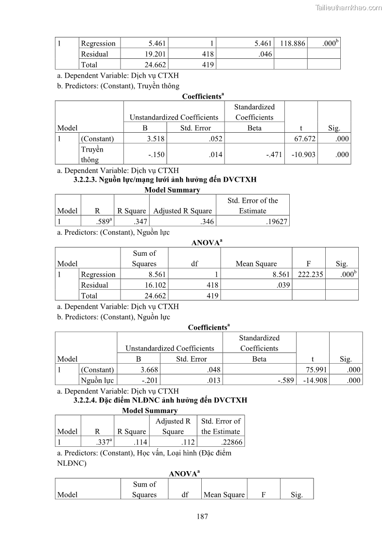 Luận án tiến sĩ công tác xã hội Dịch vụ công tác xã hội đối với người lao động nhập cư khu vực kinh tế phi nhà nước từ thực tiễn Thành phố Hồ Chí Minh - 17 Trang 197