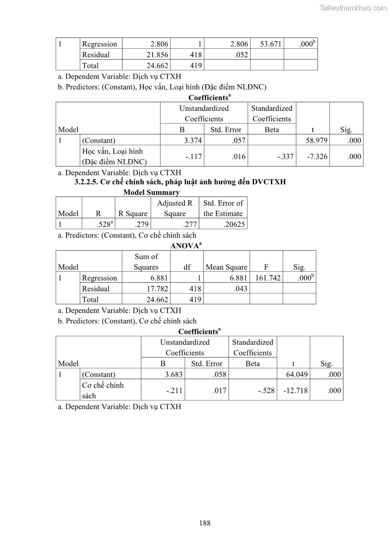 Luận án tiến sĩ công tác xã hội Dịch vụ công tác xã hội đối với người lao động nhập cư khu vực kinh tế phi nhà nước từ thực tiễn Thành phố Hồ Chí Minh - 17 Trang 198