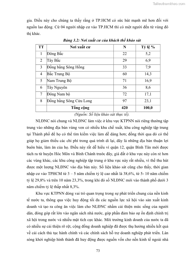 Luận án tiến sĩ công tác xã hội Dịch vụ công tác xã hội đối với người lao động nhập cư khu vực kinh tế phi nhà nước từ thực tiễn Thành phố Hồ Chí Minh - 7 Trang 83