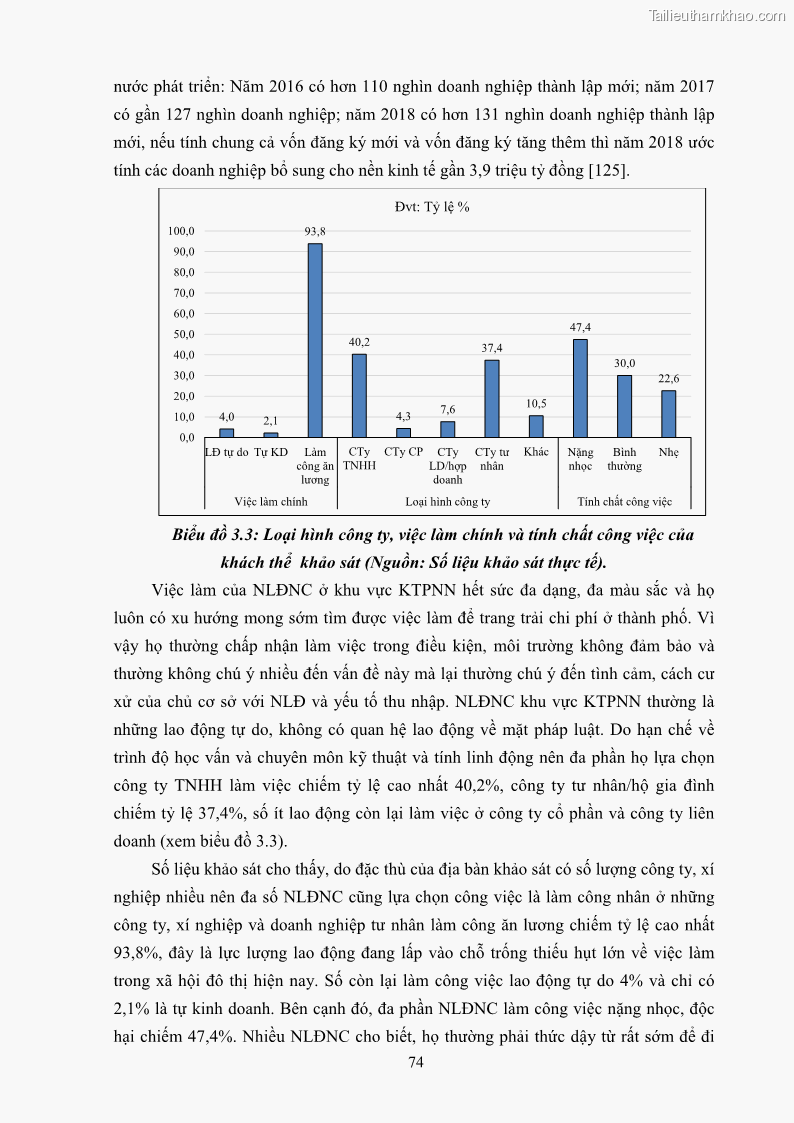 Luận án tiến sĩ công tác xã hội Dịch vụ công tác xã hội đối với người lao động nhập cư khu vực kinh tế phi nhà nước từ thực tiễn Thành phố Hồ Chí Minh - 7 Trang 84