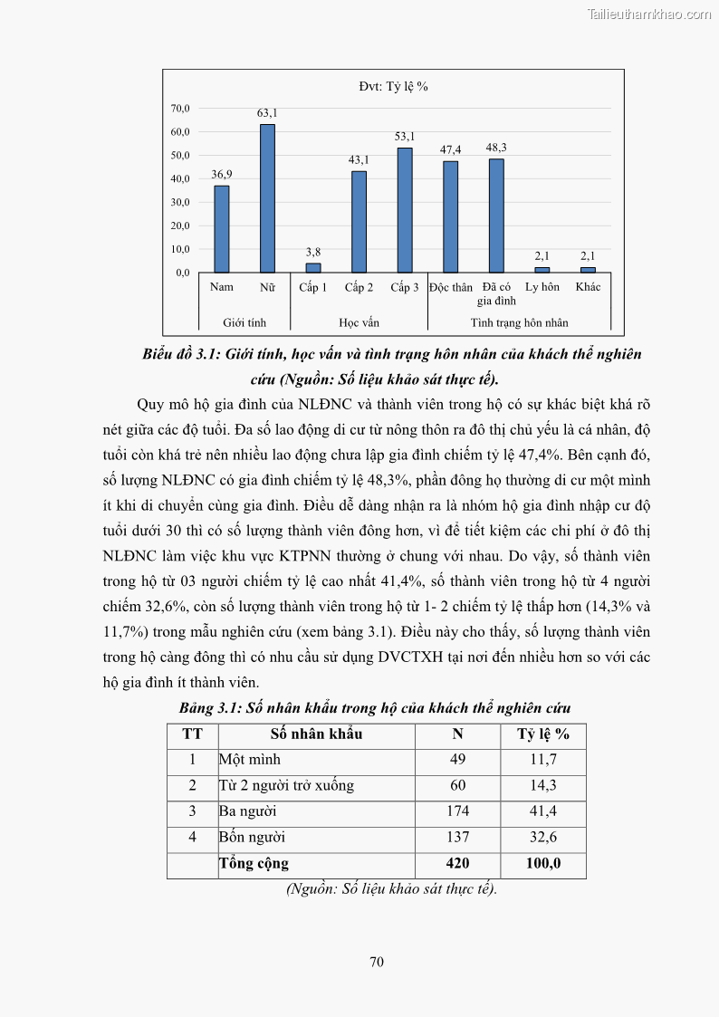 Luận án tiến sĩ công tác xã hội Dịch vụ công tác xã hội đối với người lao động nhập cư khu vực kinh tế phi nhà nước từ thực tiễn Thành phố Hồ Chí Minh - 7 Trang 80