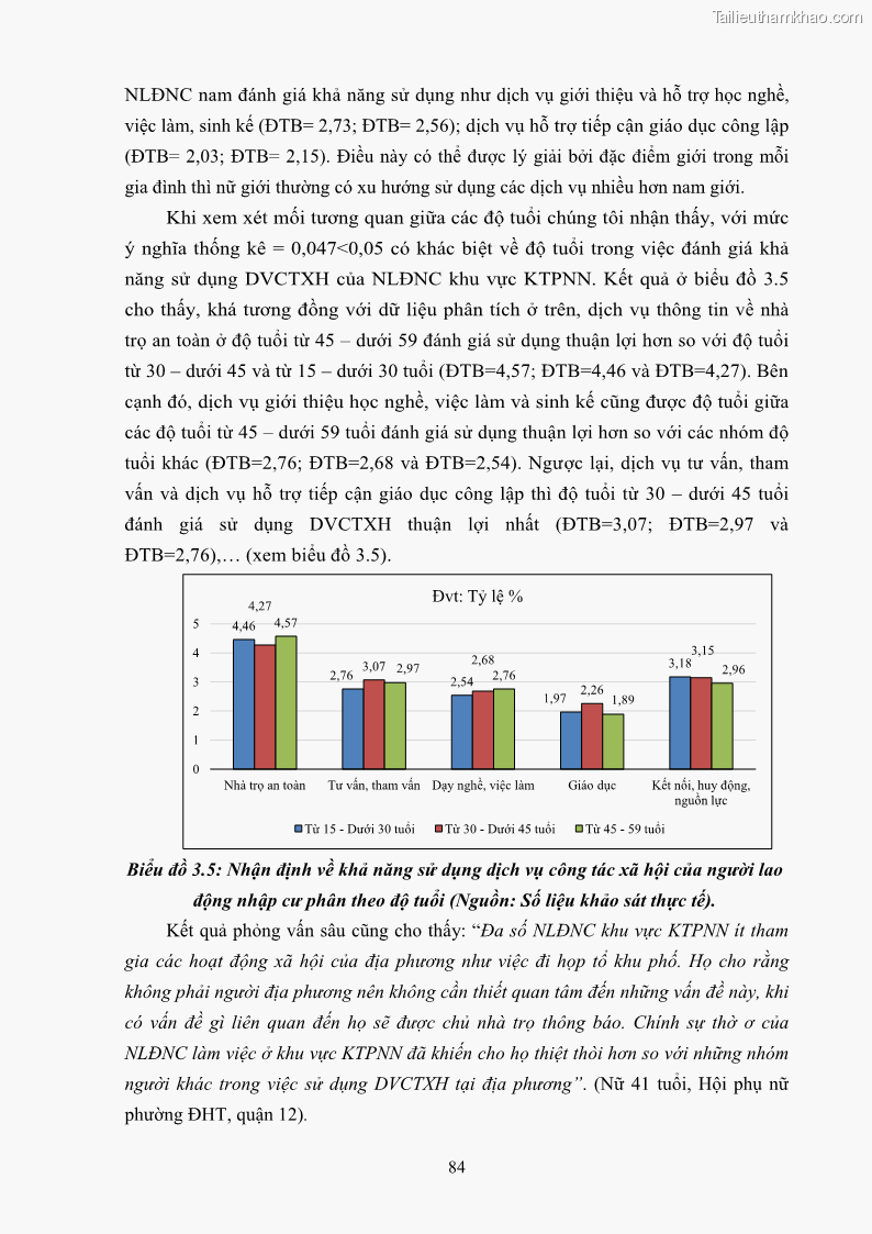Luận án tiến sĩ công tác xã hội Dịch vụ công tác xã hội đối với người lao động nhập cư khu vực kinh tế phi nhà nước từ thực tiễn Thành phố Hồ Chí Minh - 8 Trang 94