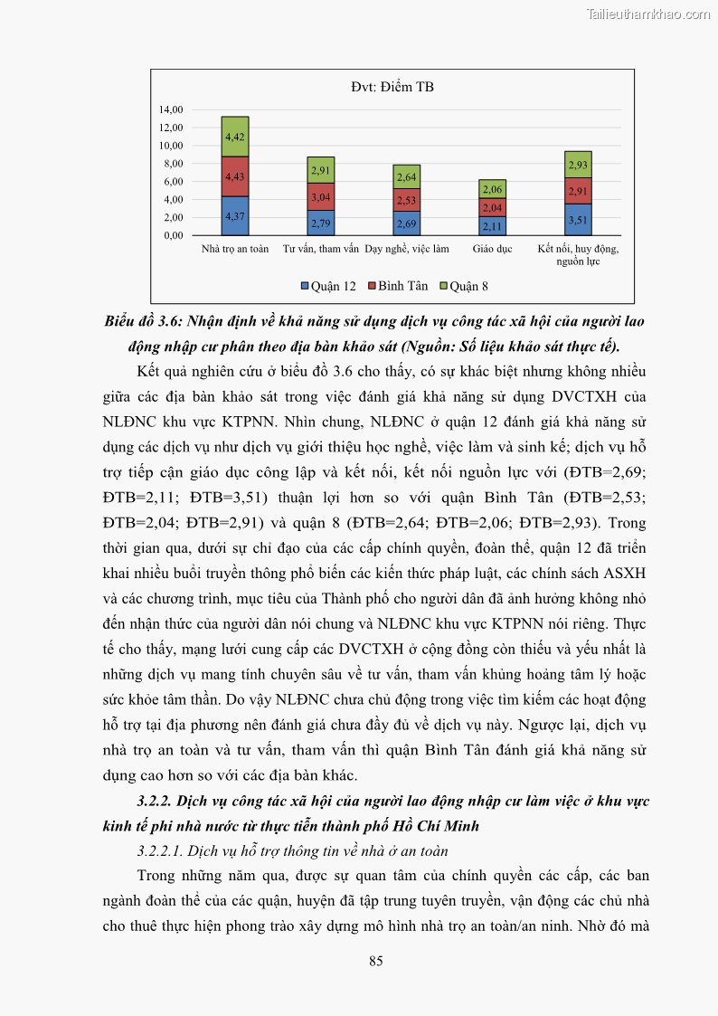 Luận án tiến sĩ công tác xã hội Dịch vụ công tác xã hội đối với người lao động nhập cư khu vực kinh tế phi nhà nước từ thực tiễn Thành phố Hồ Chí Minh - 8 Trang 95