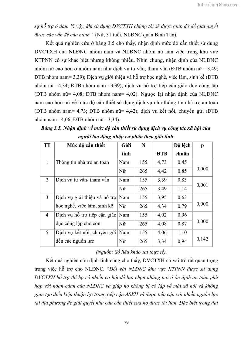 Luận án tiến sĩ công tác xã hội Dịch vụ công tác xã hội đối với người lao động nhập cư khu vực kinh tế phi nhà nước từ thực tiễn Thành phố Hồ Chí Minh - 8 Trang 89