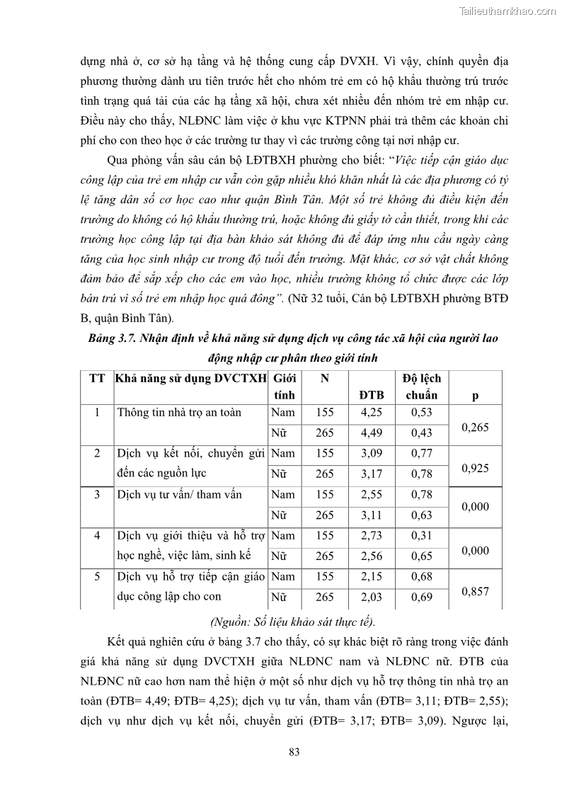 Luận án tiến sĩ công tác xã hội Dịch vụ công tác xã hội đối với người lao động nhập cư khu vực kinh tế phi nhà nước từ thực tiễn Thành phố Hồ Chí Minh - 8 Trang 93