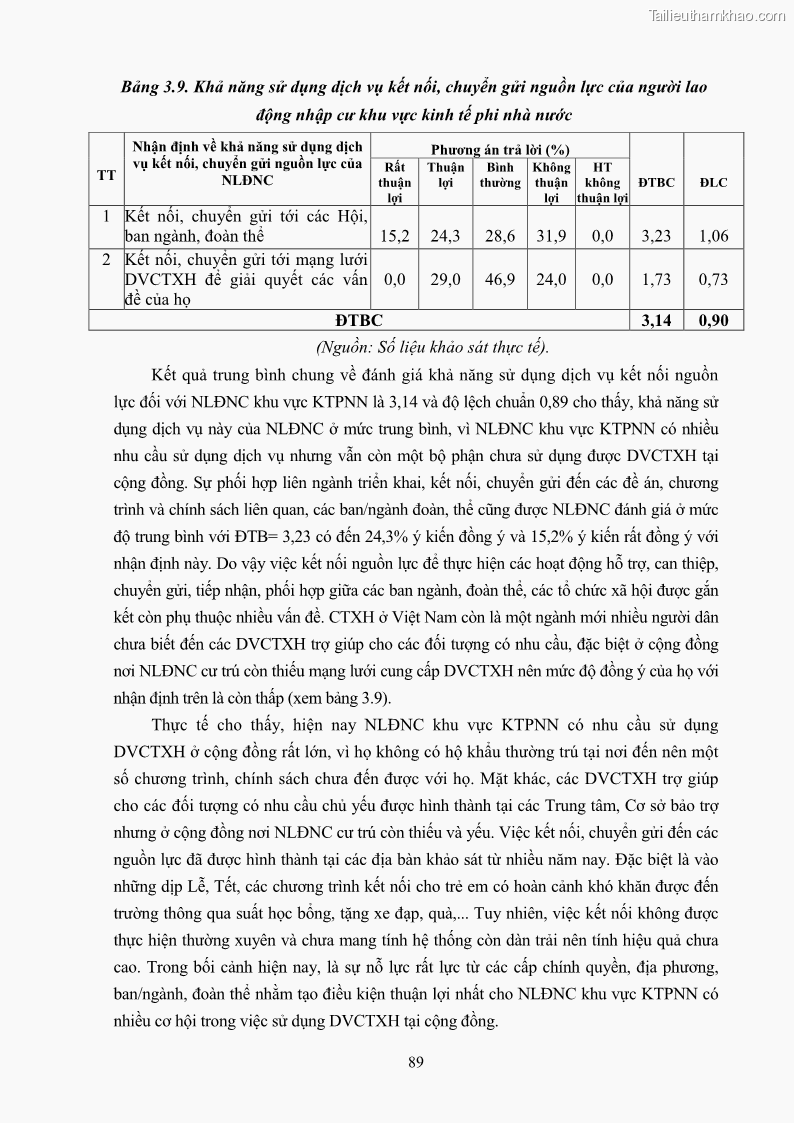 Luận án tiến sĩ công tác xã hội Dịch vụ công tác xã hội đối với người lao động nhập cư khu vực kinh tế phi nhà nước từ thực tiễn Thành phố Hồ Chí Minh - 9 Trang 99