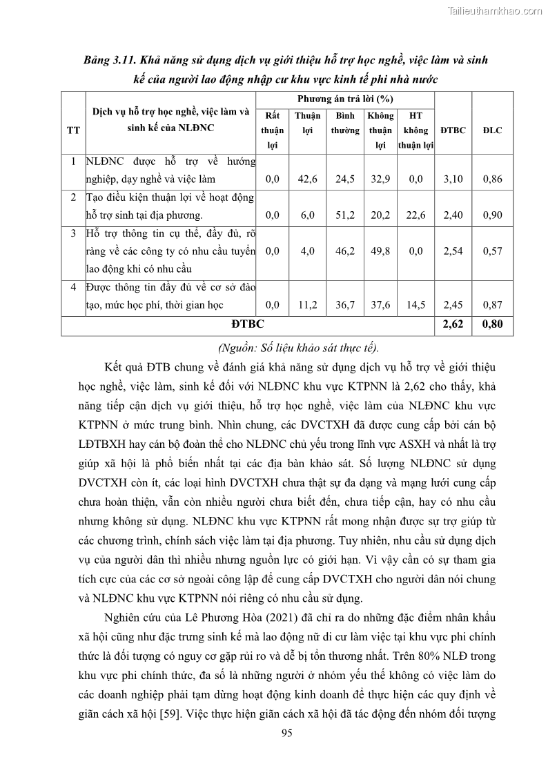 Luận án tiến sĩ công tác xã hội Dịch vụ công tác xã hội đối với người lao động nhập cư khu vực kinh tế phi nhà nước từ thực tiễn Thành phố Hồ Chí Minh - 9 Trang 105