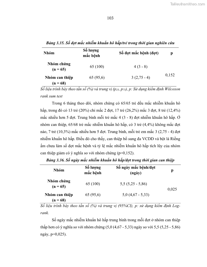 Luận án tiến sĩ dinh dưỡng Hiệu quả bổ sung đa vi chất dinh dưỡng và bột lá Riềng ấm lên tình trạng dinh dưỡng và miễn dịch của trẻ em 36-59 tháng tuổi dân tộc Thái tại thành phố Sơn La, tỉnh Sơn La - 10 Trang 114