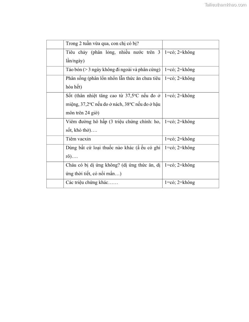 Luận án tiến sĩ dinh dưỡng Hiệu quả bổ sung đa vi chất dinh dưỡng và bột lá Riềng ấm lên tình trạng dinh dưỡng và miễn dịch của trẻ em 36-59 tháng tuổi dân tộc Thái tại thành phố Sơn La, tỉnh Sơn La - 15 Trang 175