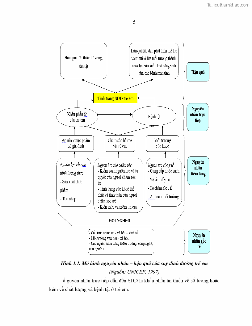 Luận án tiến sĩ dinh dưỡng Hiệu quả bổ sung đa vi chất dinh dưỡng và bột lá Riềng ấm lên tình trạng dinh dưỡng và miễn dịch của trẻ em 36-59 tháng tuổi dân tộc Thái tại thành phố Sơn La, tỉnh Sơn La - 2 Trang 16