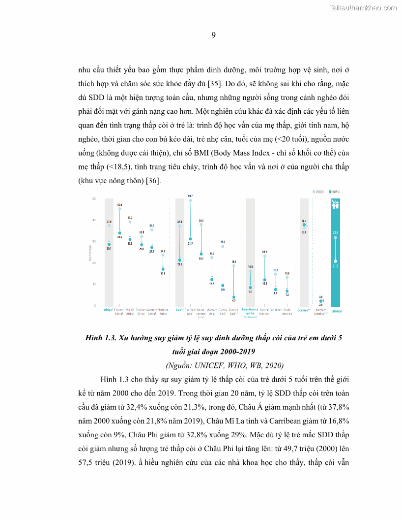 Luận án tiến sĩ dinh dưỡng Hiệu quả bổ sung đa vi chất dinh dưỡng và bột lá Riềng ấm lên tình trạng dinh dưỡng và miễn dịch của trẻ em 36-59 tháng tuổi dân tộc Thái tại thành phố Sơn La, tỉnh Sơn La - 2 Trang 20