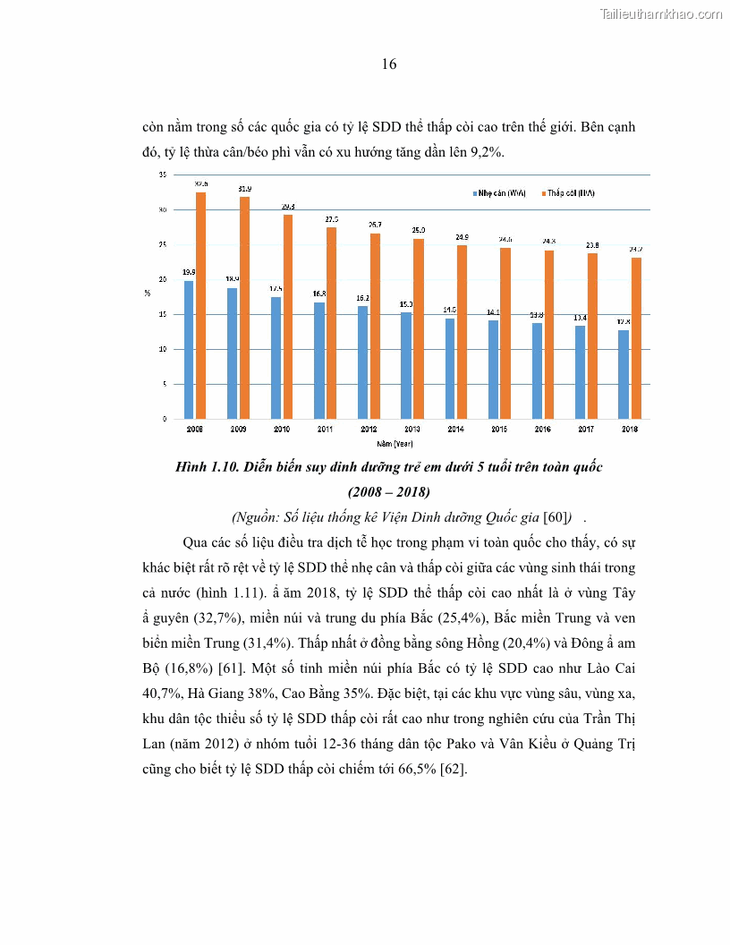 Luận án tiến sĩ dinh dưỡng Hiệu quả bổ sung đa vi chất dinh dưỡng và bột lá Riềng ấm lên tình trạng dinh dưỡng và miễn dịch của trẻ em 36-59 tháng tuổi dân tộc Thái tại thành phố Sơn La, tỉnh Sơn La - 3 Trang 27