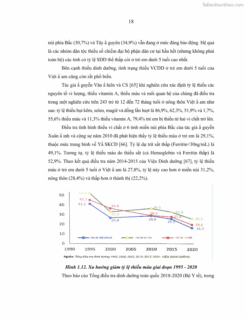 Luận án tiến sĩ dinh dưỡng Hiệu quả bổ sung đa vi chất dinh dưỡng và bột lá Riềng ấm lên tình trạng dinh dưỡng và miễn dịch của trẻ em 36-59 tháng tuổi dân tộc Thái tại thành phố Sơn La, tỉnh Sơn La - 3 Trang 29