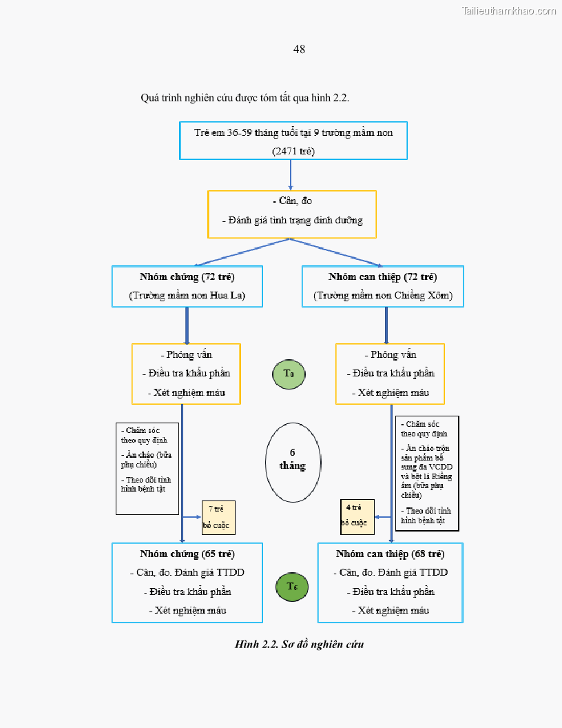Luận án tiến sĩ dinh dưỡng Hiệu quả bổ sung đa vi chất dinh dưỡng và bột lá Riềng ấm lên tình trạng dinh dưỡng và miễn dịch của trẻ em 36-59 tháng tuổi dân tộc Thái tại thành phố Sơn La, tỉnh Sơn La - 5 Trang 59