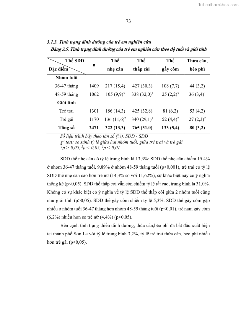 Luận án tiến sĩ dinh dưỡng Hiệu quả bổ sung đa vi chất dinh dưỡng và bột lá Riềng ấm lên tình trạng dinh dưỡng và miễn dịch của trẻ em 36-59 tháng tuổi dân tộc Thái tại thành phố Sơn La, tỉnh Sơn La - 7 Trang 84