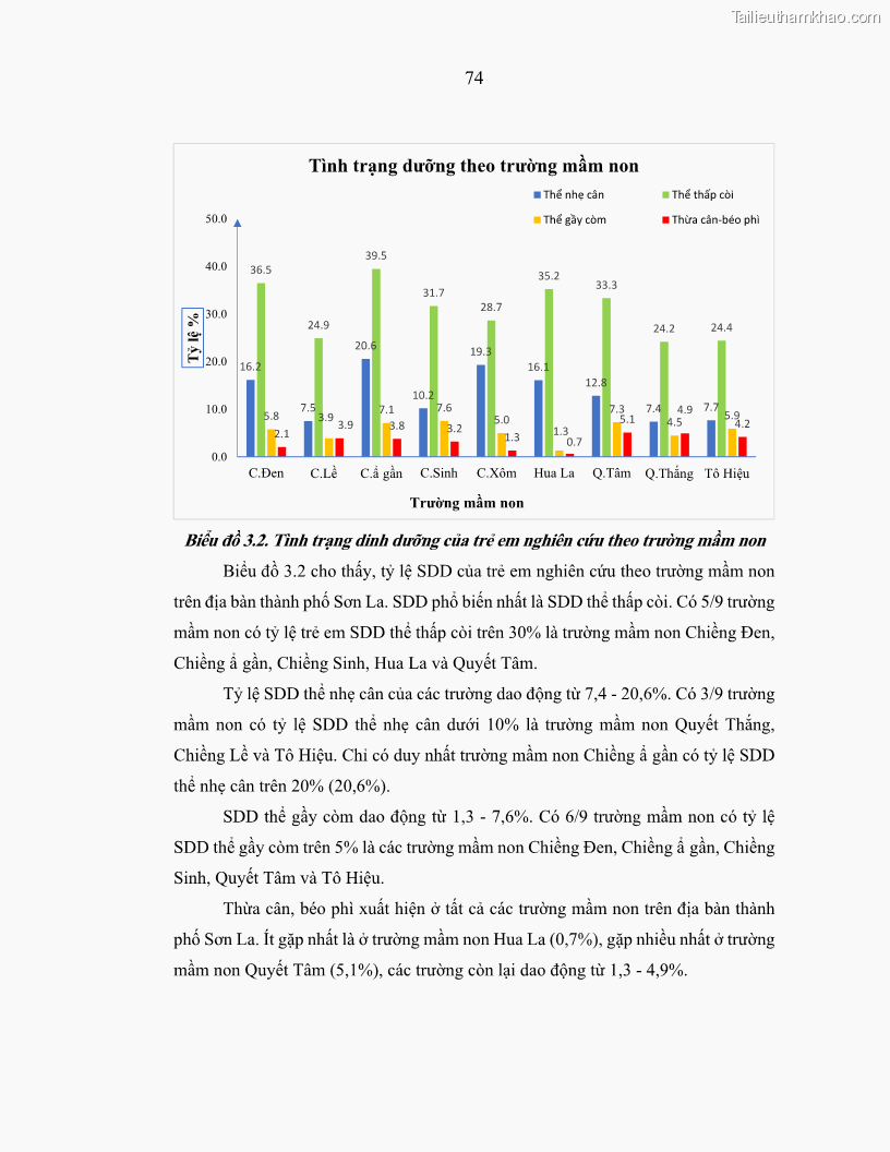 Luận án tiến sĩ dinh dưỡng Hiệu quả bổ sung đa vi chất dinh dưỡng và bột lá Riềng ấm lên tình trạng dinh dưỡng và miễn dịch của trẻ em 36-59 tháng tuổi dân tộc Thái tại thành phố Sơn La, tỉnh Sơn La - 8 Trang 85