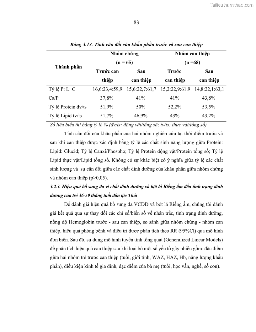 Luận án tiến sĩ dinh dưỡng Hiệu quả bổ sung đa vi chất dinh dưỡng và bột lá Riềng ấm lên tình trạng dinh dưỡng và miễn dịch của trẻ em 36-59 tháng tuổi dân tộc Thái tại thành phố Sơn La, tỉnh Sơn La - 8 Trang 94