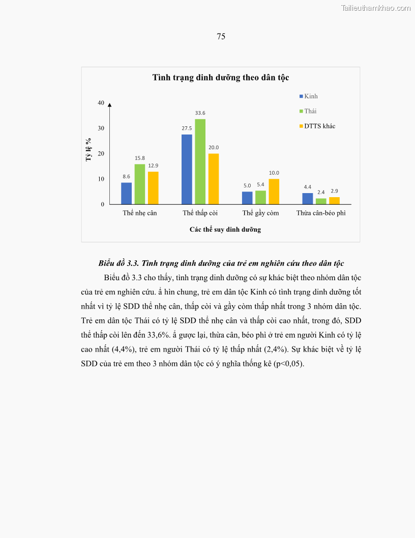 Luận án tiến sĩ dinh dưỡng Hiệu quả bổ sung đa vi chất dinh dưỡng và bột lá Riềng ấm lên tình trạng dinh dưỡng và miễn dịch của trẻ em 36-59 tháng tuổi dân tộc Thái tại thành phố Sơn La, tỉnh Sơn La - 8 Trang 86