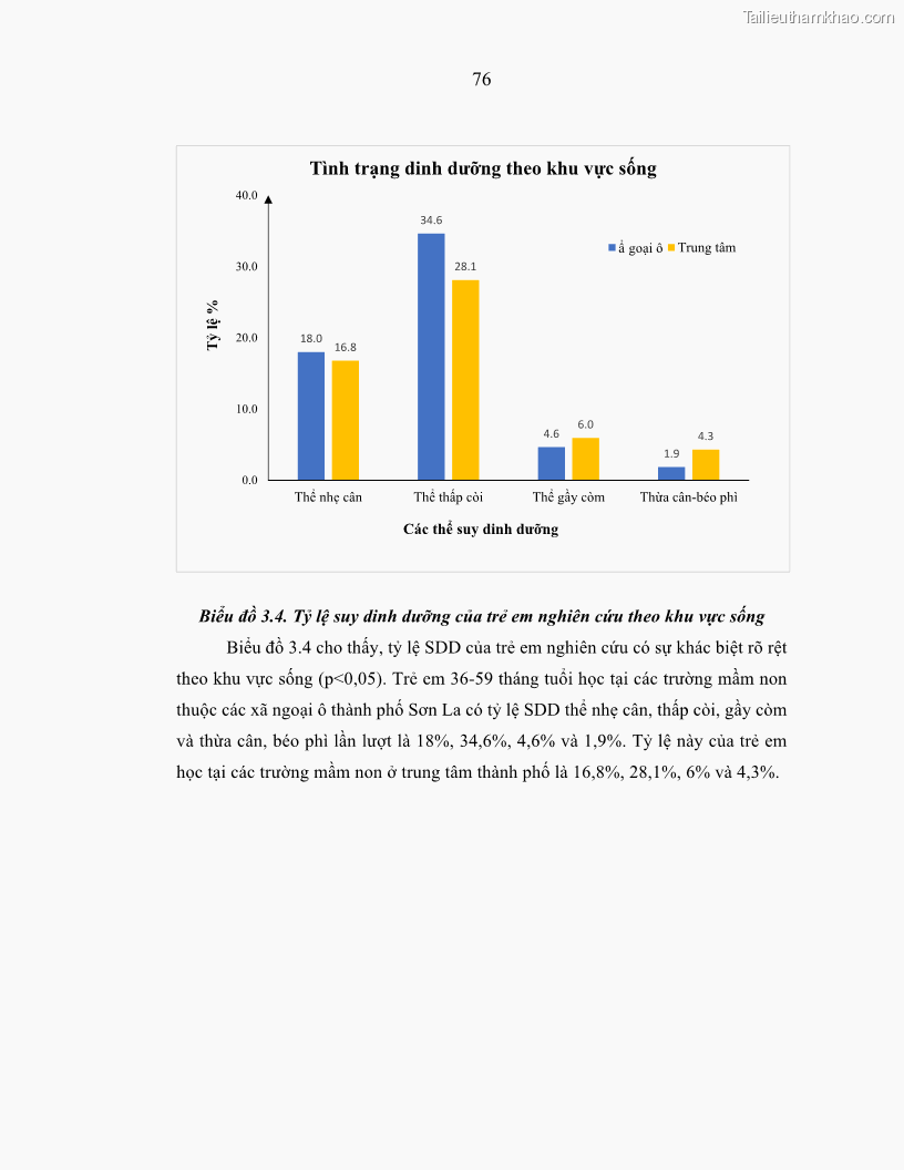 Luận án tiến sĩ dinh dưỡng Hiệu quả bổ sung đa vi chất dinh dưỡng và bột lá Riềng ấm lên tình trạng dinh dưỡng và miễn dịch của trẻ em 36-59 tháng tuổi dân tộc Thái tại thành phố Sơn La, tỉnh Sơn La - 8 Trang 87