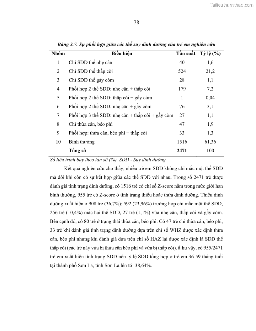 Luận án tiến sĩ dinh dưỡng Hiệu quả bổ sung đa vi chất dinh dưỡng và bột lá Riềng ấm lên tình trạng dinh dưỡng và miễn dịch của trẻ em 36-59 tháng tuổi dân tộc Thái tại thành phố Sơn La, tỉnh Sơn La - 8 Trang 89