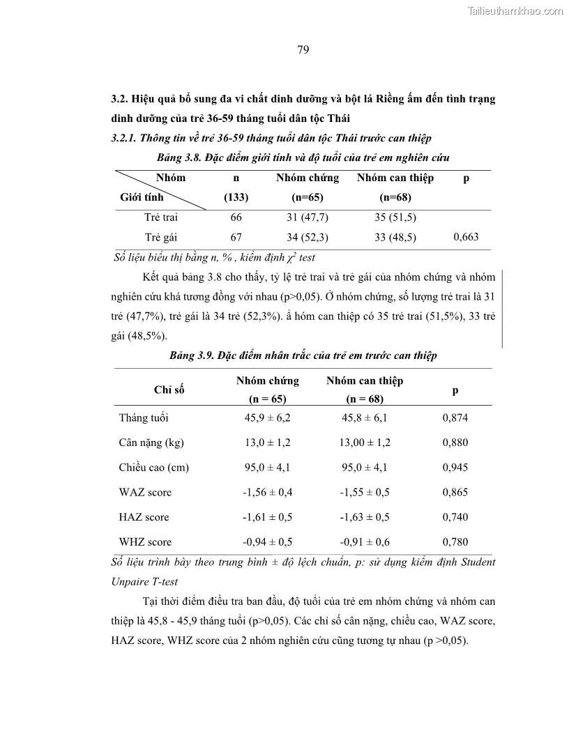 Luận án tiến sĩ dinh dưỡng Hiệu quả bổ sung đa vi chất dinh dưỡng và bột lá Riềng ấm lên tình trạng dinh dưỡng và miễn dịch của trẻ em 36-59 tháng tuổi dân tộc Thái tại thành phố Sơn La, tỉnh Sơn La - 8 Trang 90