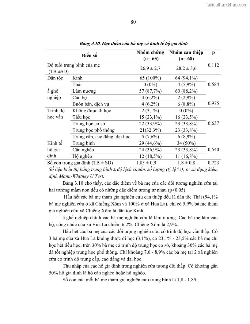 Luận án tiến sĩ dinh dưỡng Hiệu quả bổ sung đa vi chất dinh dưỡng và bột lá Riềng ấm lên tình trạng dinh dưỡng và miễn dịch của trẻ em 36-59 tháng tuổi dân tộc Thái tại thành phố Sơn La, tỉnh Sơn La - 8 Trang 91