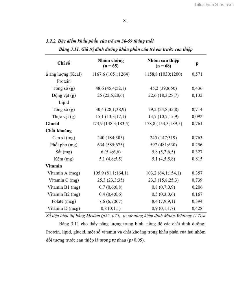 Luận án tiến sĩ dinh dưỡng Hiệu quả bổ sung đa vi chất dinh dưỡng và bột lá Riềng ấm lên tình trạng dinh dưỡng và miễn dịch của trẻ em 36-59 tháng tuổi dân tộc Thái tại thành phố Sơn La, tỉnh Sơn La - 8 Trang 92