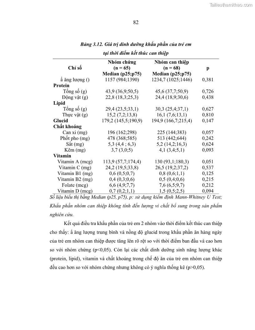Luận án tiến sĩ dinh dưỡng Hiệu quả bổ sung đa vi chất dinh dưỡng và bột lá Riềng ấm lên tình trạng dinh dưỡng và miễn dịch của trẻ em 36-59 tháng tuổi dân tộc Thái tại thành phố Sơn La, tỉnh Sơn La - 8 Trang 93