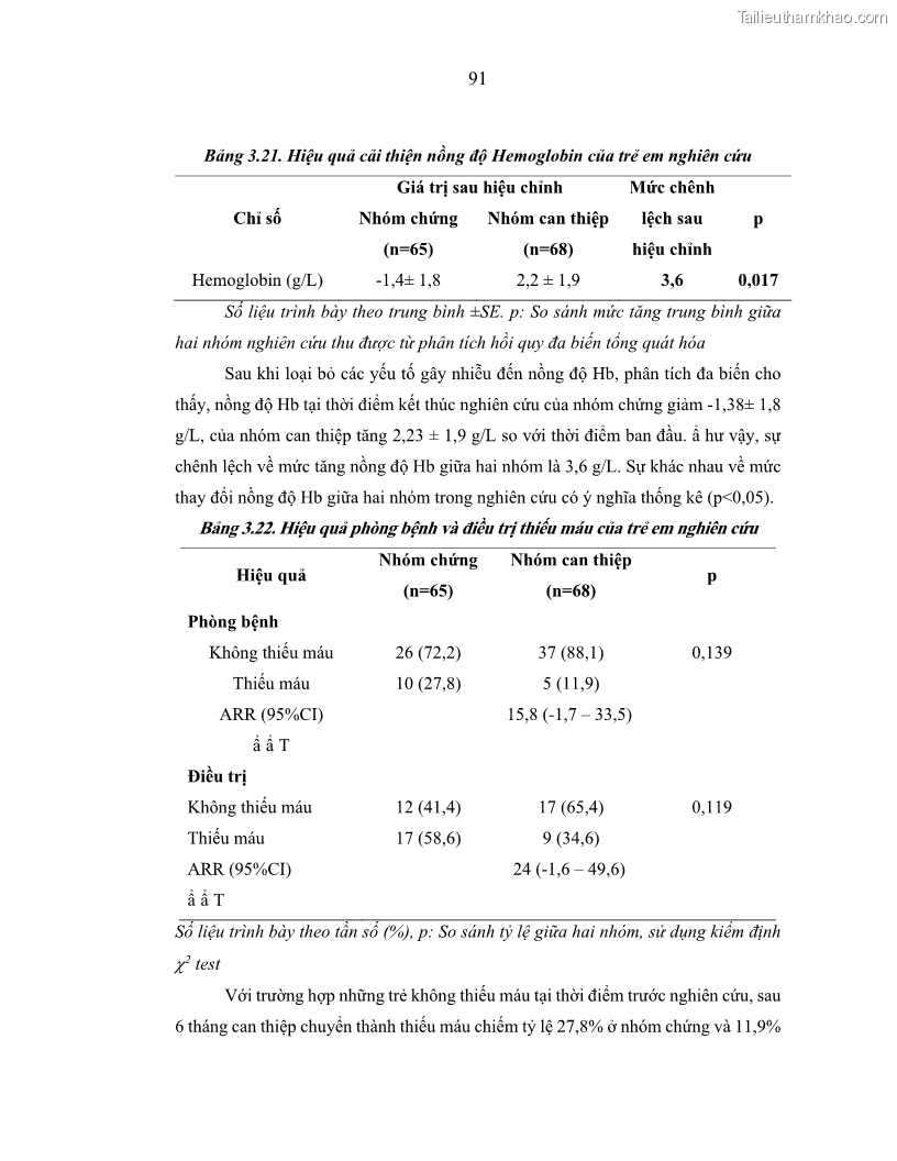 Luận án tiến sĩ dinh dưỡng Hiệu quả bổ sung đa vi chất dinh dưỡng và bột lá Riềng ấm lên tình trạng dinh dưỡng và miễn dịch của trẻ em 36-59 tháng tuổi dân tộc Thái tại thành phố Sơn La, tỉnh Sơn La - 9 Trang 102