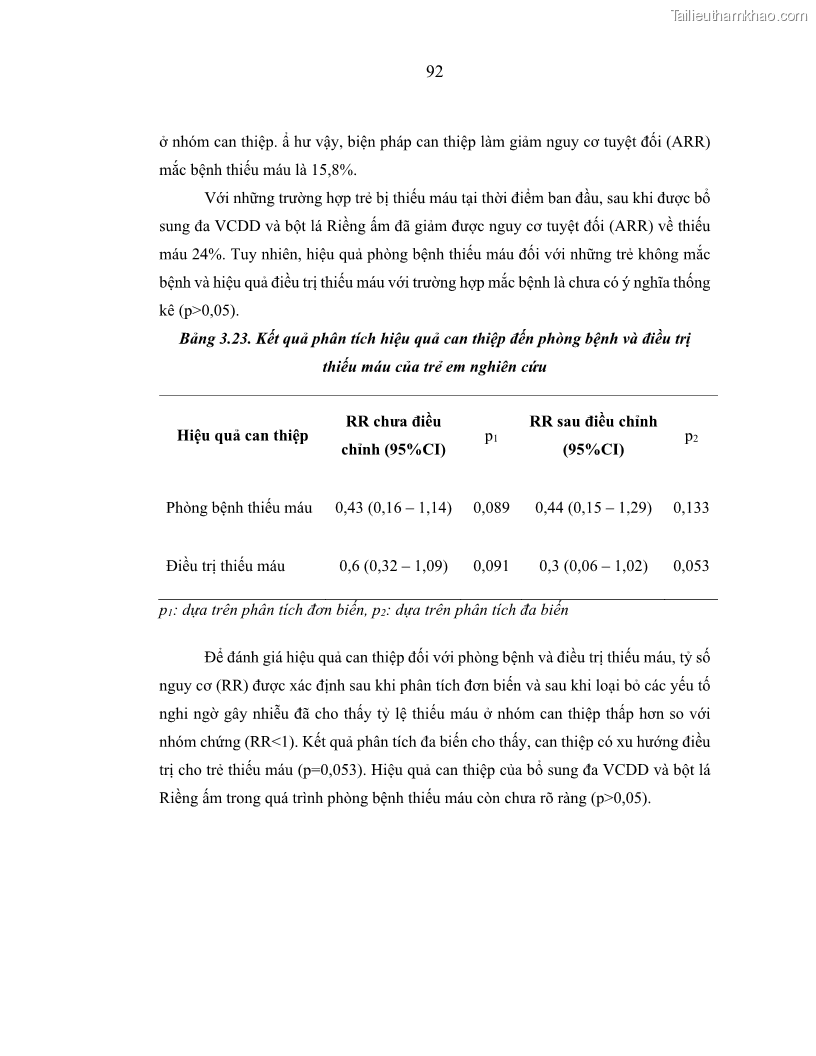 Luận án tiến sĩ dinh dưỡng Hiệu quả bổ sung đa vi chất dinh dưỡng và bột lá Riềng ấm lên tình trạng dinh dưỡng và miễn dịch của trẻ em 36-59 tháng tuổi dân tộc Thái tại thành phố Sơn La, tỉnh Sơn La - 9 Trang 103
