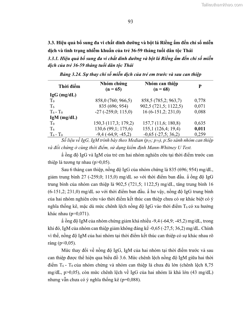 Luận án tiến sĩ dinh dưỡng Hiệu quả bổ sung đa vi chất dinh dưỡng và bột lá Riềng ấm lên tình trạng dinh dưỡng và miễn dịch của trẻ em 36-59 tháng tuổi dân tộc Thái tại thành phố Sơn La, tỉnh Sơn La - 9 Trang 104