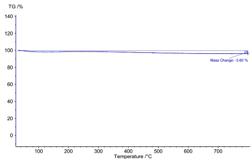 Hình 3 8 Giản đồ TGA của nanosilica Hình 3 9 Giản đồ TGA của nanosilica được 5