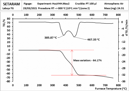 c Hình 3 35 Giản đồ TGA của một số mẫu vật liệu cao su blend CSTN EPDM 60 40 8