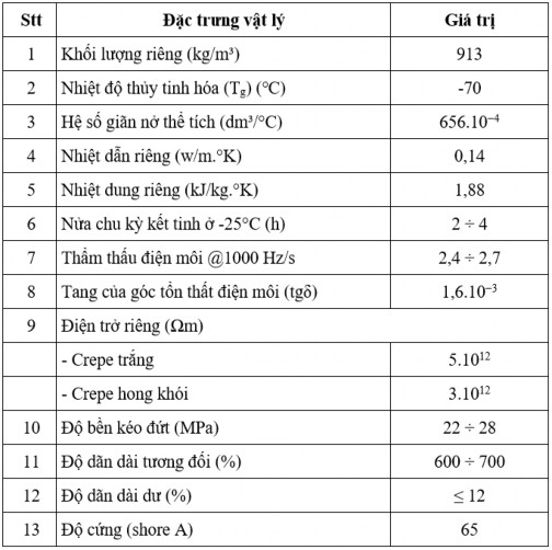 CSTN có đặc tính nổi bật và cũng là ưu điểm lớn nhất đó là độ đàn hồi 3