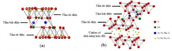 Hình 1 8 Cấu trúc tinh thể của nanoclay 10 a Loại 1 1 Halloysite b Loại 2 1 12
