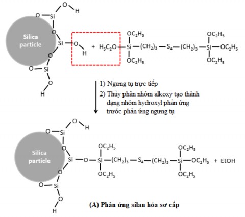 Hình 1 18 P hản ứng silan hóa sơ cấp và thứ cấp trong hệ nanosilica TESPT 57 13