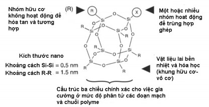 Hình 1 19 Cấu trúc của POSS 16 trong đó R đại diện cho các nhóm hữu cơ không 15