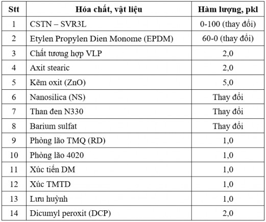 Tiếp đến cho lần lượt Chất tương hợp VLP cao su EPDM axit stearic rồi 12