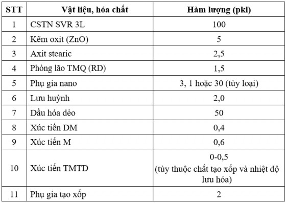 2 2 3 Một số phương pháp nghiên cứu khác 2 2 3 1 Phương pháp xác định tính 1