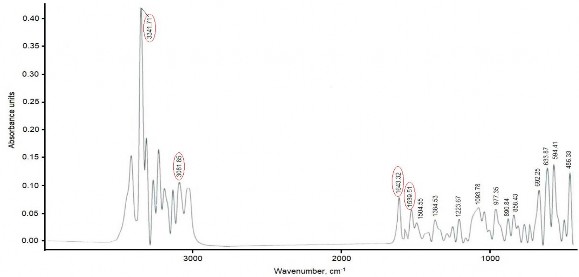 Hình 3 1 Phổ FTIR của CNT Hình 3 2 Phổ FTIR của CNT COOH Trên phổ FTIR của 14