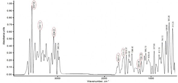 Hình 3 2 Phổ FTIR của CNT COOH Trên phổ FTIR của CNT COOH hình 3 2 quan sát thấy 15
