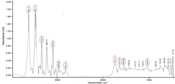 Hình 3 3 Phổ FTIR của CNT PEG Tiếp đến với phổ FTIR của mẫu CNT PEG cũng cho 16