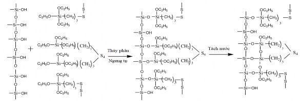 Hình 3 4 Liên kết của TESPT với bề mặt của nanosilica 133 18