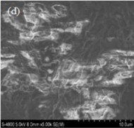 Hình 3 4 Ảnh SEM a vỏ hạt cà phê b Hydrochar CH hiệu suất cao 180 o C 1h c 4