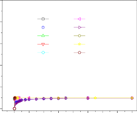 500 a Nồng độ MB 50 mg L 500 Dung löôïng hấp phụ q mg g b Nồng độ MB 100 1